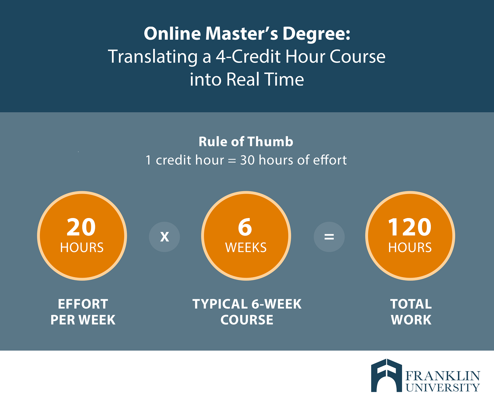 How Many Years Is A Master’s Degree? It May Be Different Than You Think